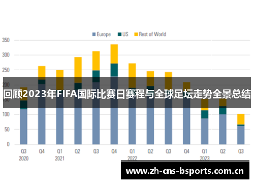 回顾2023年FIFA国际比赛日赛程与全球足坛走势全景总结